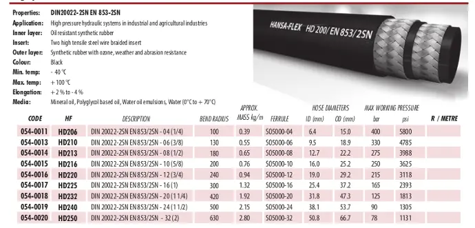 HD 200 - 2SN MSHA (High pressure hose)