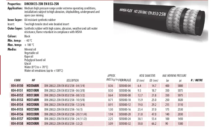 HD 200 RM - 2SN(High pressure hose for severe operating conditions - MSHA)