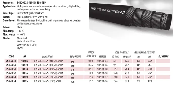 HD 400 - 4SP(High pressure with MSHA)