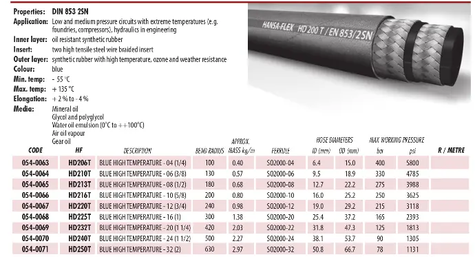 NY 700 - R7(Thermoplastic high pressure hose)