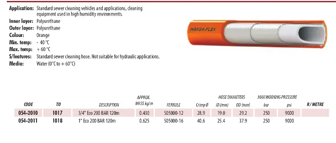 SEWER BLAST HOSE (Thermoplastic hose for sewer applications)