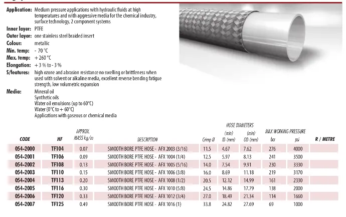 TF 100(High pressure hose with PTFE core)