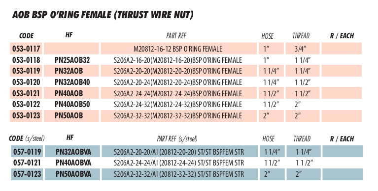 AOB BSP O’RING FEMALE (THRUST WIRE NUT)