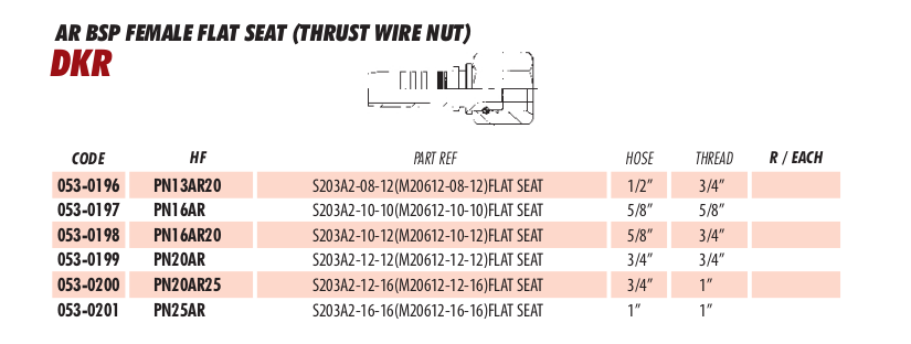 AR BSP FEMALE FLAT SEAT (THRUST WIRE NUT)
DKR