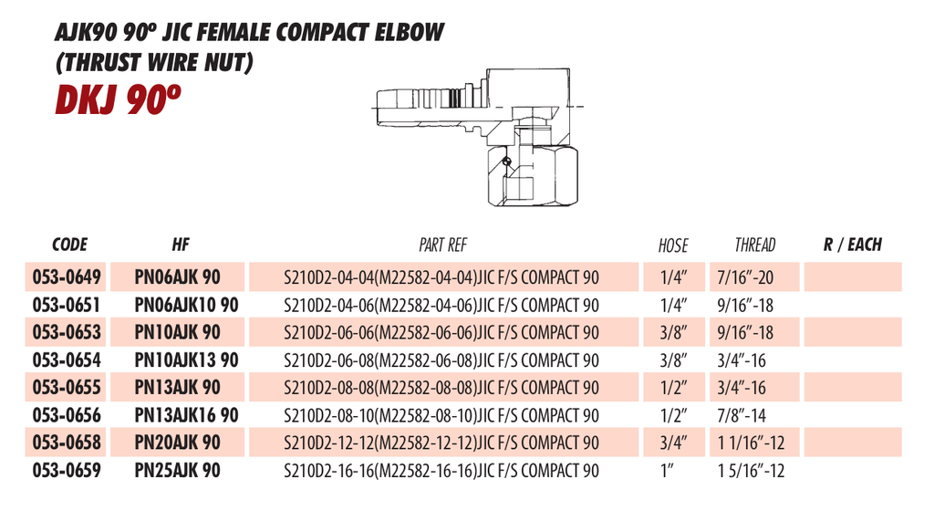 AJK90 90º JIC FEMALE COMPACT ELBOW
(THRUST WIRE NUT)
DKJ 90º