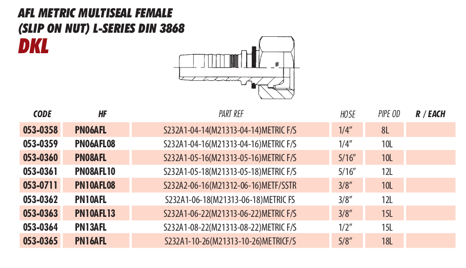 AFL METRIC MULTISEAL FEMALE
(SLIP ON NUT) L-SERIES DIN 3868 DKL