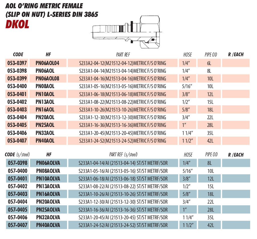 AOL O’RING METRIC FEMALE
(SLIP ON NUT) L-SERIES DIN 3865
DKOL