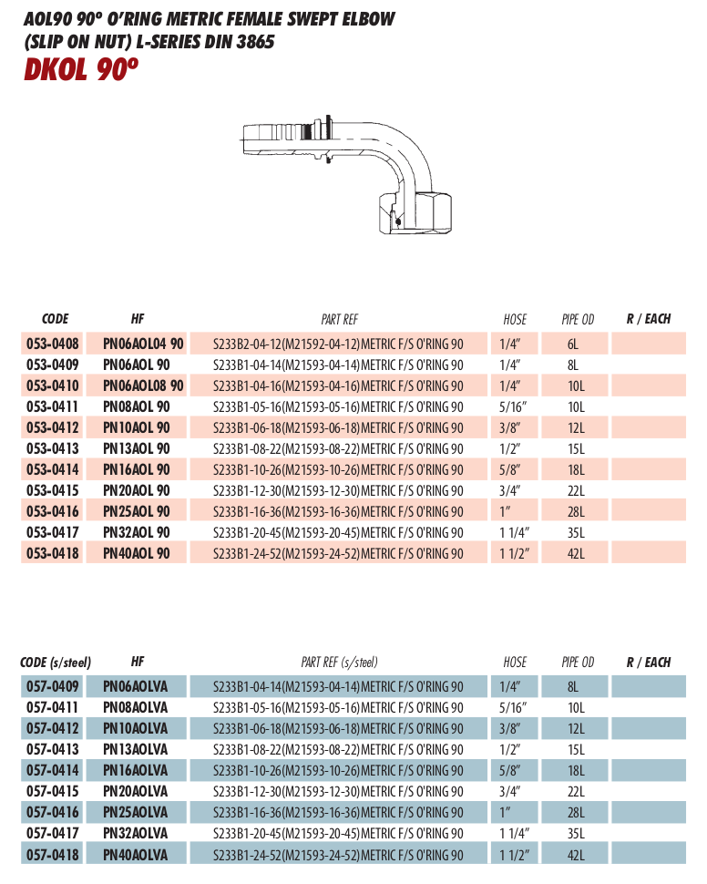 AOL90 90º O’RING METRIC FEMALE SWEPT ELBOW
(SLIP ON NUT) L-SERIES DIN 3865
DKOL 90º