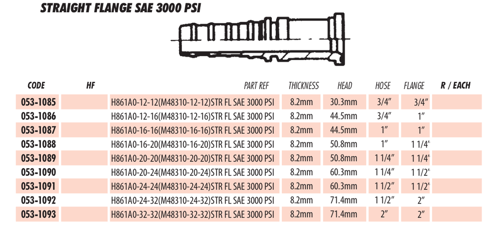 STRAIGHT FLANGE SAE 3000 PSI