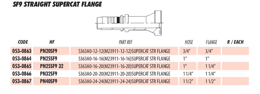 SF9 STRAIGHT SUPERCAT FLANGE