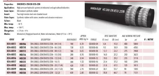 HD 200 - 2SN MSHA (High pressure hose)