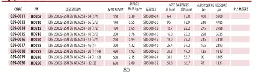 HD 200 - 2SN (High pressure hose)