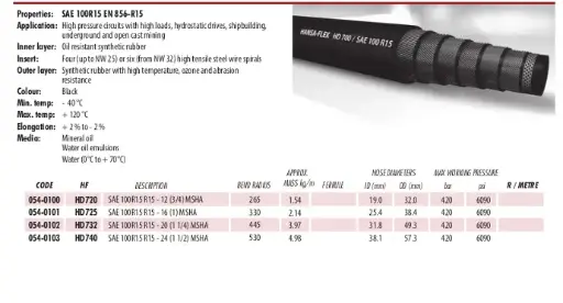 HD 700 - R15 MSHA(High pressure with MSHA)