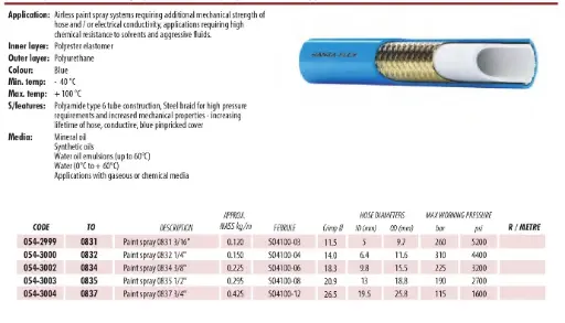 PAINT SPRAY HOSE(Thermoplastic hose for high pressure paint spray and solvent appications)