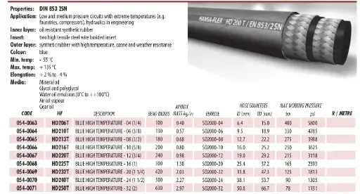 HD 200 T 2SN(High pressure with high temperature resistance)