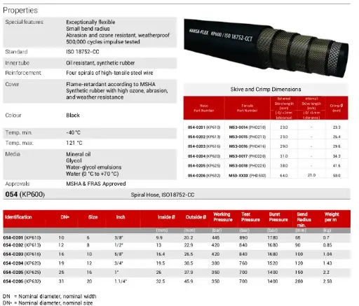 KP600(MSHA & FRAS Approved Spiral Hose, ISO18752-CC)