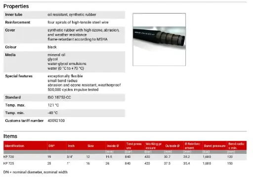 KP700(MSHA & FRAS Spiral hose, ISO 18752, higher pressure range)