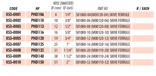 SWAGE FERRULE FOR SAE
100 R1A
PHD 100