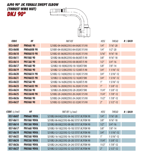 AJ90 90º JIC FEMALE SWEPT ELBOW
(THRUST WIRE NUT)
DKJ 90º