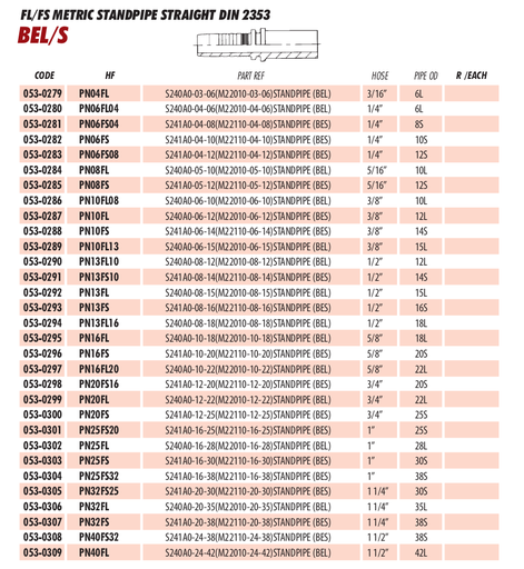 FL/FS METRIC STANDPIPE STRAIGHT DIN 2353
BEL/S