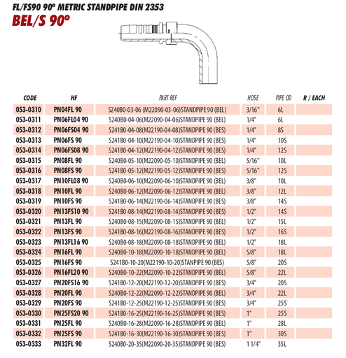 FL/FS90 90º METRIC STANDPIPE DIN 2353
BEL/S 90º