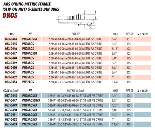 AOS O’RING METRIC FEMALE
(SLIP ON NUT) S-SERIES DIN 3865
DKOS