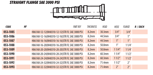 STRAIGHT FLANGE SAE 3000 PSI